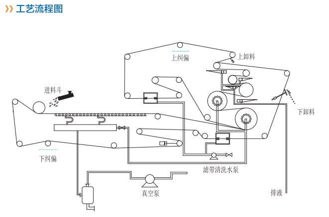 工藝流程圖.jpg